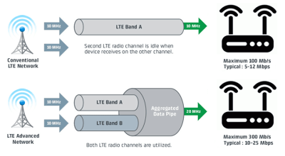 Tenda 4G09  Wi-Fi-роутер